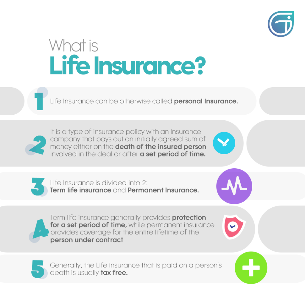 What is Life Insurance