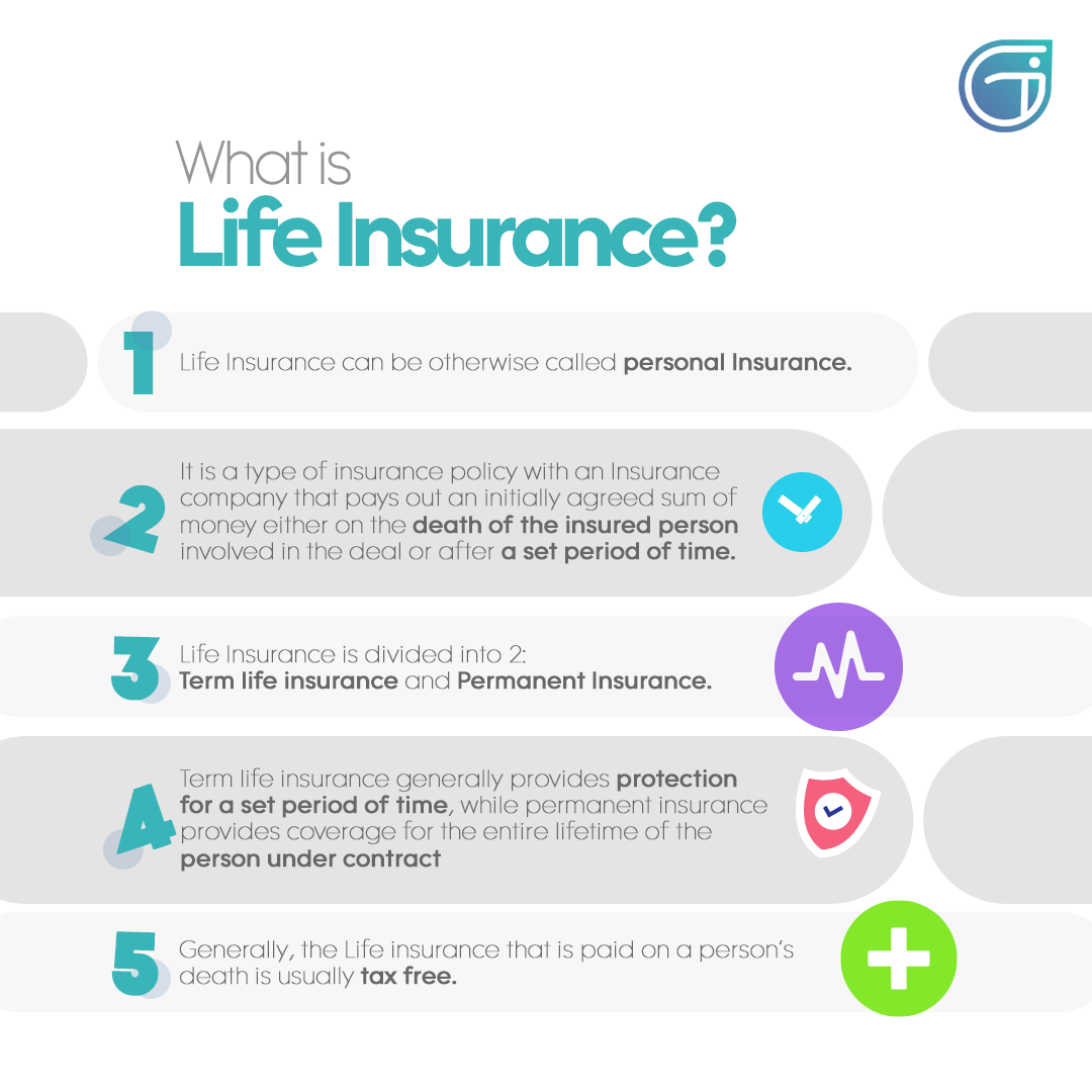 What Is Life Insurance Meaning Types Of Life Insurance Policy What Is Life Insurance Meaning Types Of Life Insurance Policy